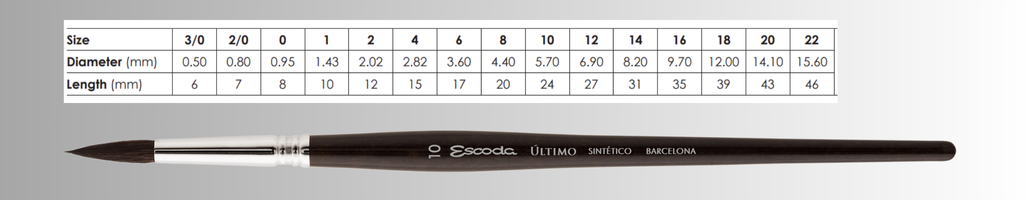 ultimo 1525+